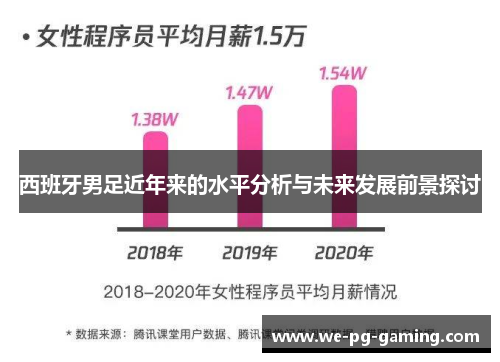 西班牙男足近年来的水平分析与未来发展前景探讨