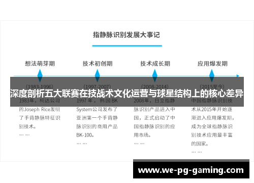 深度剖析五大联赛在技战术文化运营与球星结构上的核心差异