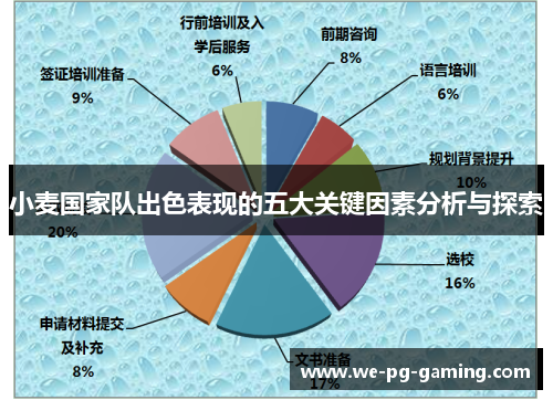 小麦国家队出色表现的五大关键因素分析与探索