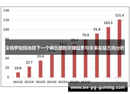 金特罗如何选择下一个俱乐部的关键因素与未来发展方向分析