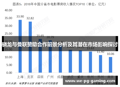 骁龙与曼联赞助合作前景分析及其潜在市场影响探讨